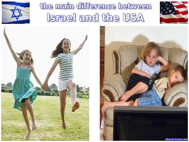 the main difference between Israel and the USA